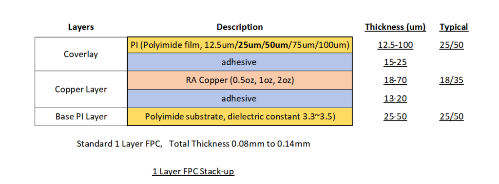1 Layer Flex PCB Stack-up Structure
