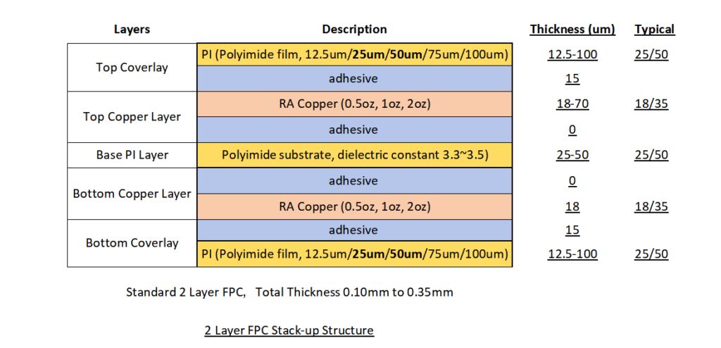 2 Layer FPC Stack-up Structure