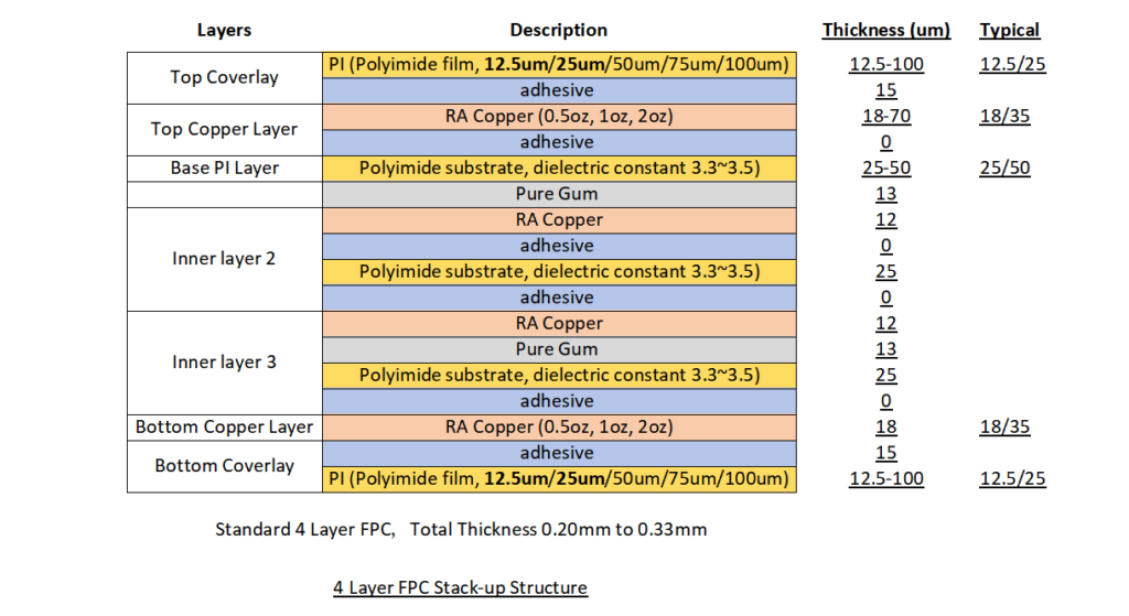 4 Layer FPC Stack-up Structure