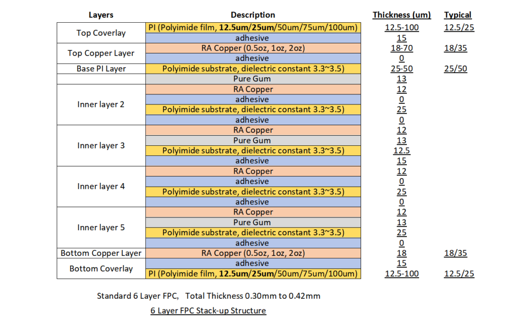 6 Layer FPC Stack-up Structure