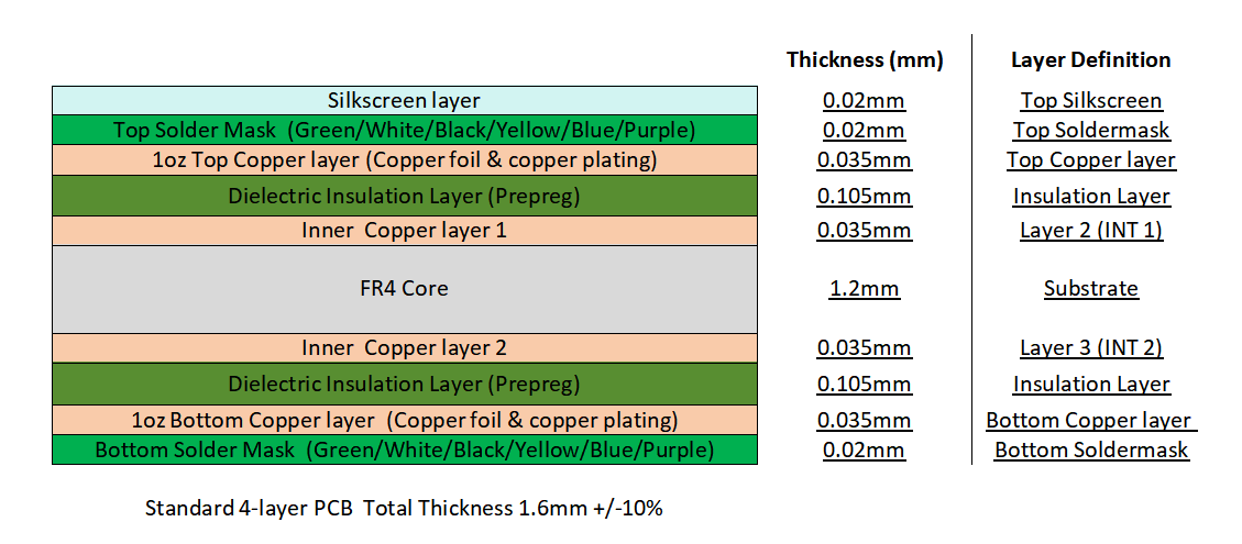 Multilayer PCB - PCB manufacturer with expectional One-on-one service